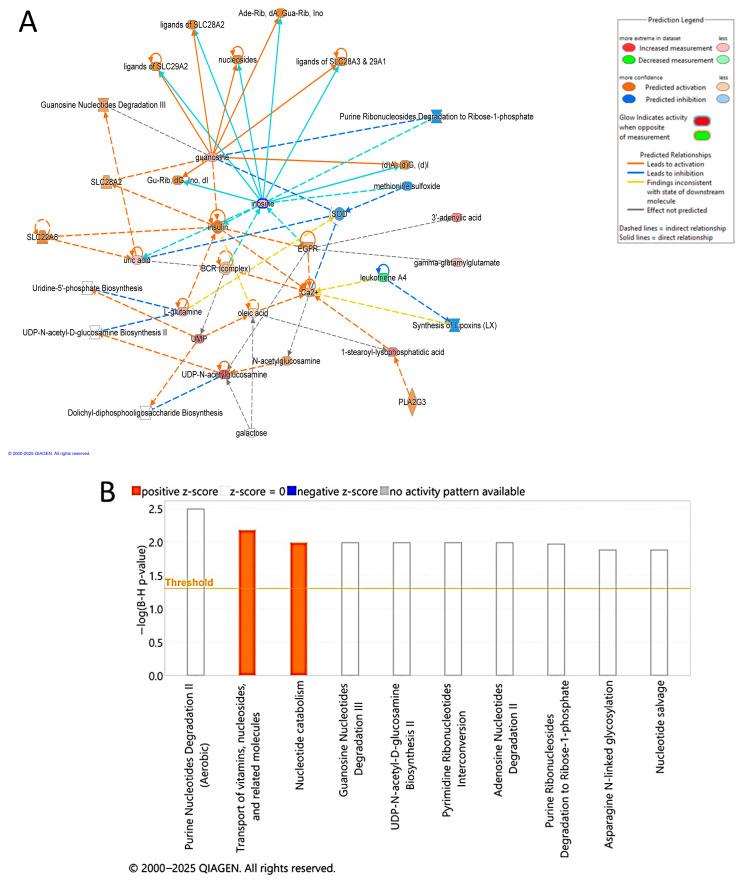 https://cdn.ncbi.nlm.nih.gov/pmc/blobs/8898/12299690/6f0d6335f279/metabolites-15-00458-g006.jpg