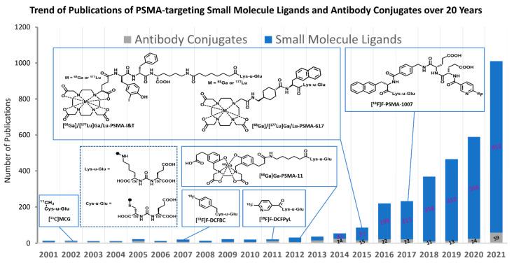 https://cdn.ncbi.nlm.nih.gov/pmc/blobs/88a1/8835702/34c4e64d871c/ijms-23-01158-g002.jpg