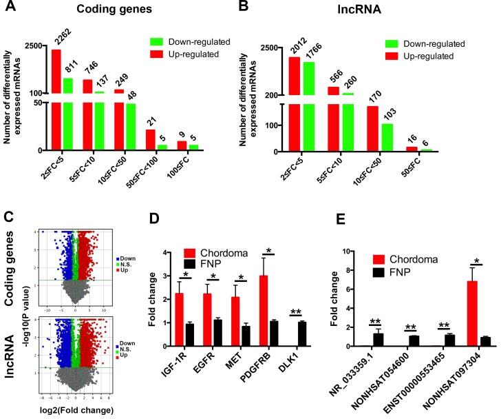 https://cdn.ncbi.nlm.nih.gov/pmc/blobs/88ce/5762536/d95fca33e15d/oncotarget-08-112623-g003.jpg