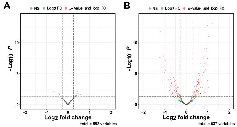 https://cdn.ncbi.nlm.nih.gov/pmc/blobs/88e1/12196295/0635cab1c8ae/ncrna-11-00045-g004.jpg