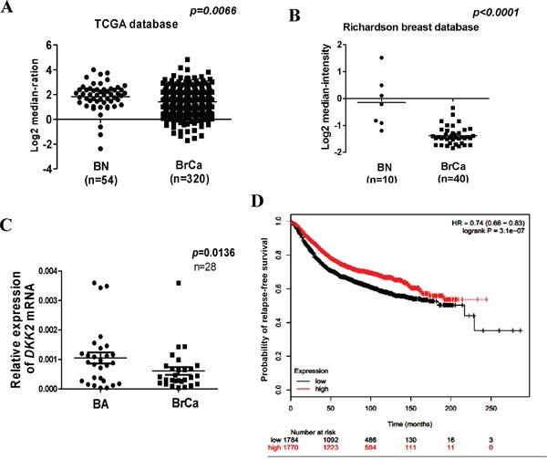 https://cdn.ncbi.nlm.nih.gov/pmc/blobs/88ee/5503624/f83c404674cd/oncotarget-08-39443-g002.jpg