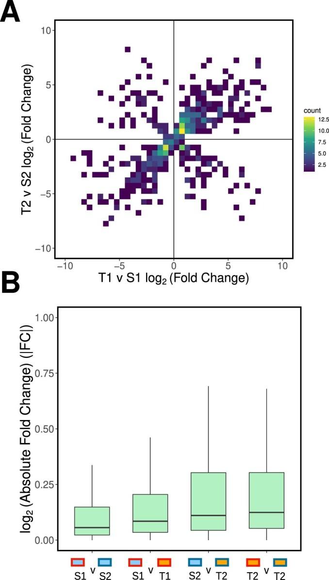 https://cdn.ncbi.nlm.nih.gov/pmc/blobs/890b/9998271/de8afb5df92d/41559_2022_1975_Fig7_ESM.jpg