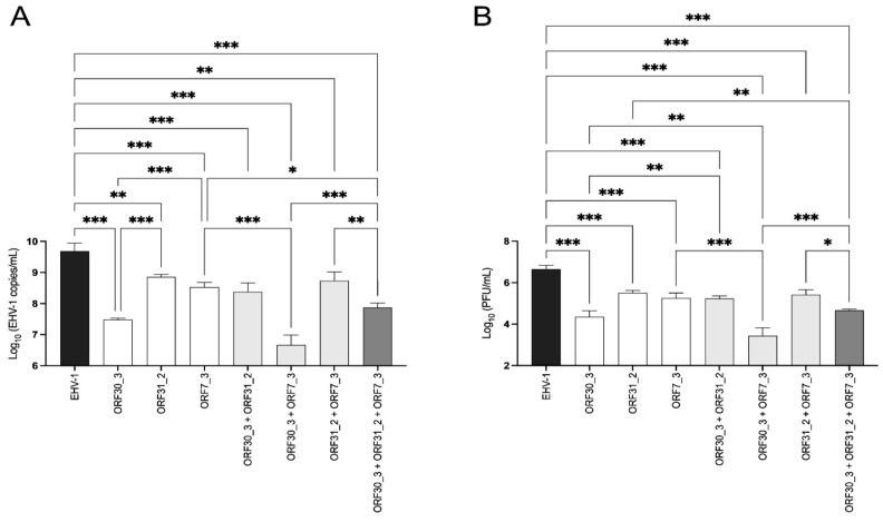 https://cdn.ncbi.nlm.nih.gov/pmc/blobs/8917/10975850/df519b454d6f/viruses-16-00409-g007.jpg