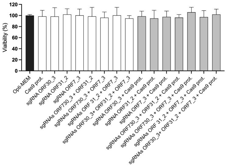 https://cdn.ncbi.nlm.nih.gov/pmc/blobs/8917/10975850/ea463796ae1e/viruses-16-00409-g004.jpg
