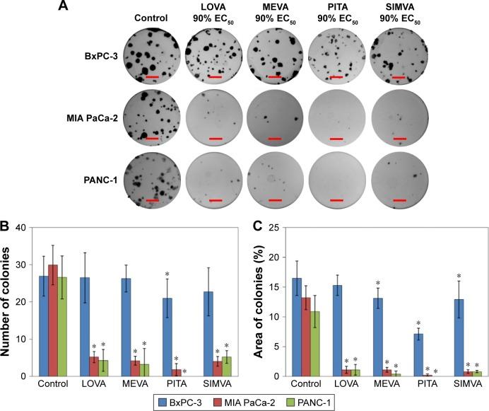 https://cdn.ncbi.nlm.nih.gov/pmc/blobs/8917/5695256/1ba48943b171/dddt-11-3273Fig4.jpg