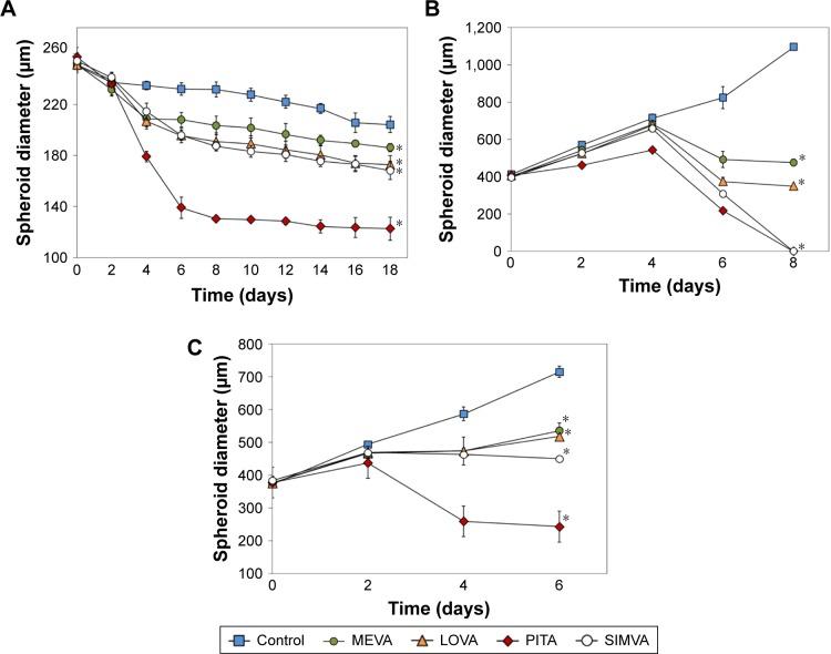 https://cdn.ncbi.nlm.nih.gov/pmc/blobs/8917/5695256/5a62693b2a49/dddt-11-3273Fig3.jpg