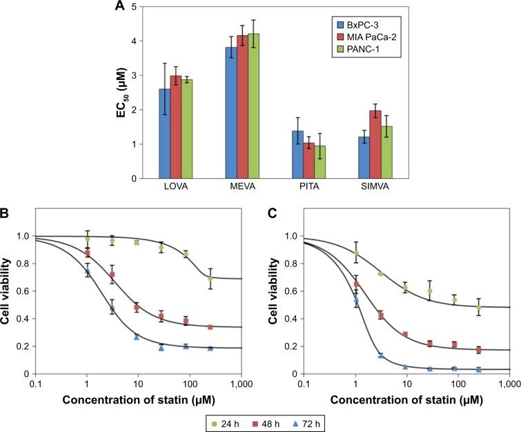https://cdn.ncbi.nlm.nih.gov/pmc/blobs/8917/5695256/68d745b81ec0/dddt-11-3273Fig1.jpg