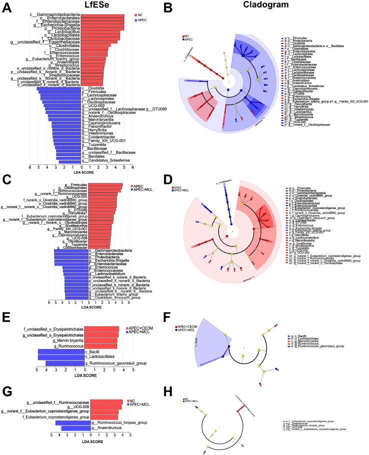 https://cdn.ncbi.nlm.nih.gov/pmc/blobs/8957/12341608/b5fe15189e44/gr7.jpg