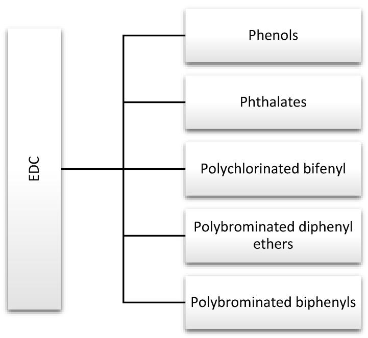 https://cdn.ncbi.nlm.nih.gov/pmc/blobs/8961/7998837/b063c44cd2e1/nutrients-13-00867-g002.jpg