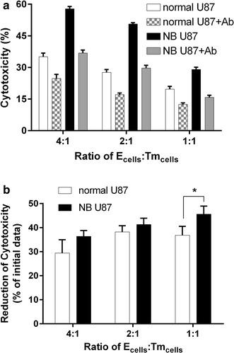 https://cdn.ncbi.nlm.nih.gov/pmc/blobs/898a/5303255/c3e263c2fb37/12935_2017_397_Fig3_HTML.jpg