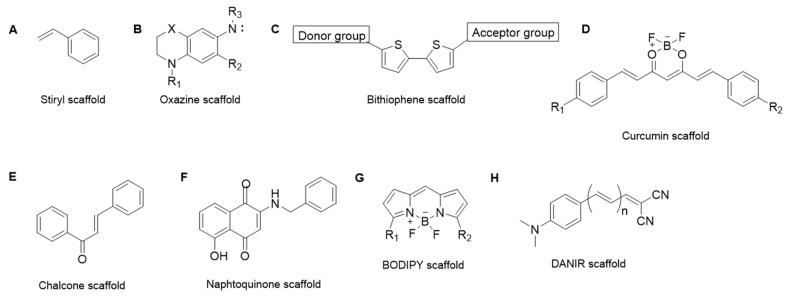 https://cdn.ncbi.nlm.nih.gov/pmc/blobs/89b8/10856728/2de901317f32/molecules-29-00722-g002.jpg
