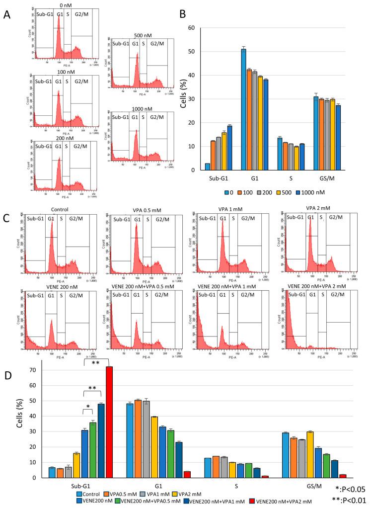 https://cdn.ncbi.nlm.nih.gov/pmc/blobs/89c2/11764158/47f4623fbf1c/diseases-13-00010-g003.jpg