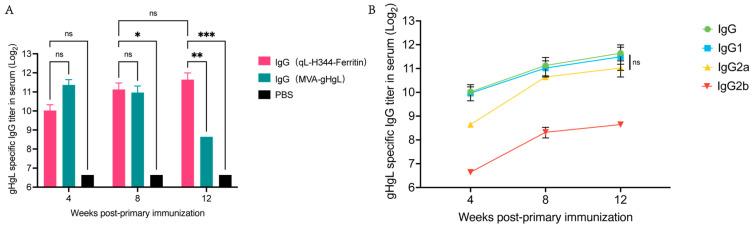 https://cdn.ncbi.nlm.nih.gov/pmc/blobs/89d2/12197336/1d5a6072d7dc/viruses-17-00754-g005.jpg