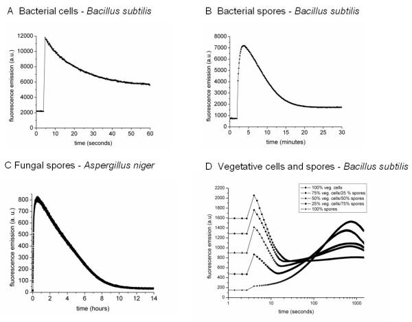 https://cdn.ncbi.nlm.nih.gov/pmc/blobs/89f3/2906424/00fbde3afcea/1472-6750-10-45-4.jpg