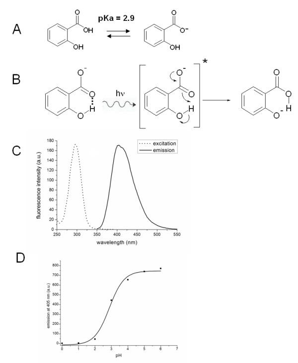 https://cdn.ncbi.nlm.nih.gov/pmc/blobs/89f3/2906424/87fc06a039a3/1472-6750-10-45-2.jpg