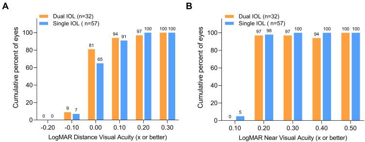 https://cdn.ncbi.nlm.nih.gov/pmc/blobs/89f5/9869909/a70b842eb152/OPTH-17-273-g0002.jpg