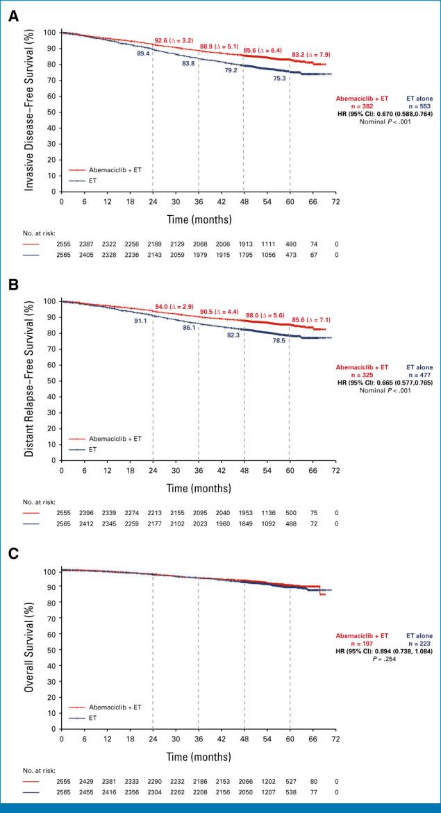 https://cdn.ncbi.nlm.nih.gov/pmc/blobs/89fa/10950161/6b97a147f155/jco-42-0987-g006.jpg