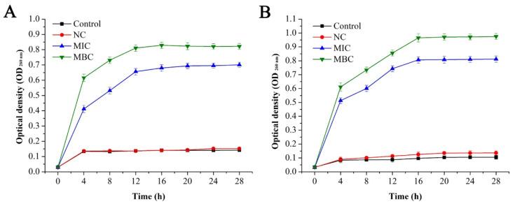 https://cdn.ncbi.nlm.nih.gov/pmc/blobs/8a1d/7504760/d01e28c0c70d/molecules-25-03955-g006.jpg