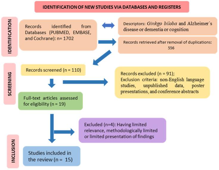 https://cdn.ncbi.nlm.nih.gov/pmc/blobs/8a2a/11201198/3d908381b12d/antioxidants-13-00651-g002.jpg