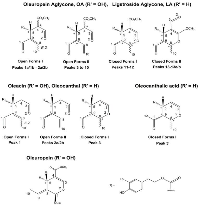 https://cdn.ncbi.nlm.nih.gov/pmc/blobs/8a2b/7867028/7250f852fe2a/molecules-26-00743-g003.jpg
