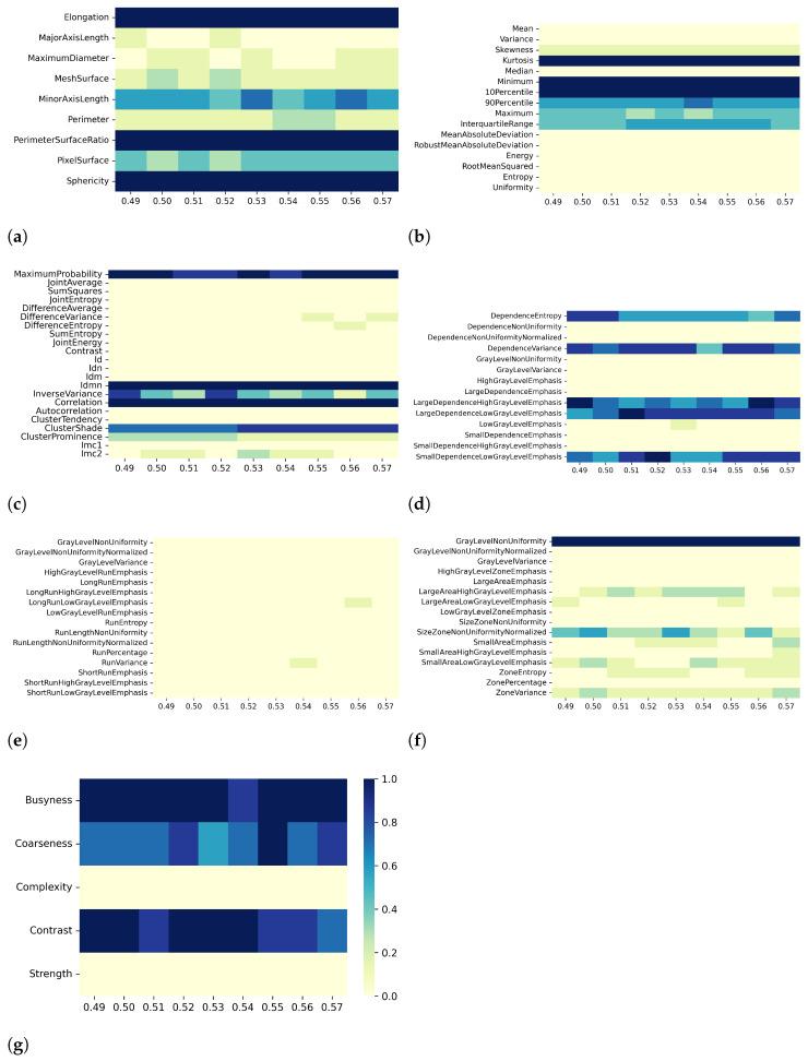 https://cdn.ncbi.nlm.nih.gov/pmc/blobs/8a37/9854492/16c97bc18203/bioengineering-10-00080-g006.jpg