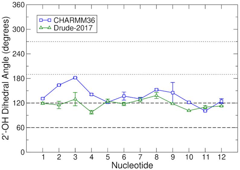 https://cdn.ncbi.nlm.nih.gov/pmc/blobs/8a5f/6954416/991a0f88a11c/gkz1154fig2.jpg