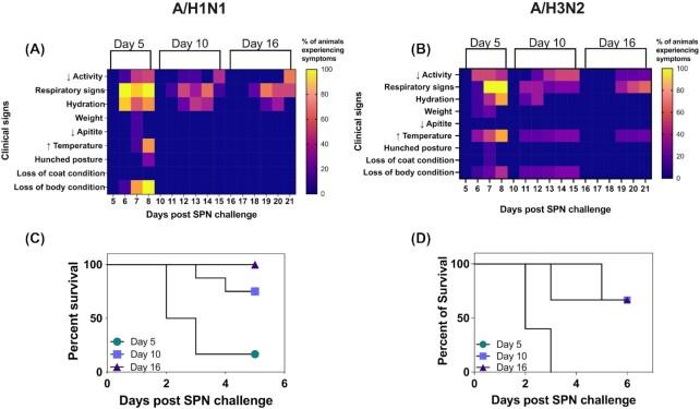 https://cdn.ncbi.nlm.nih.gov/pmc/blobs/8a62/10117794/4e05093e354f/xtac011fig1.jpg