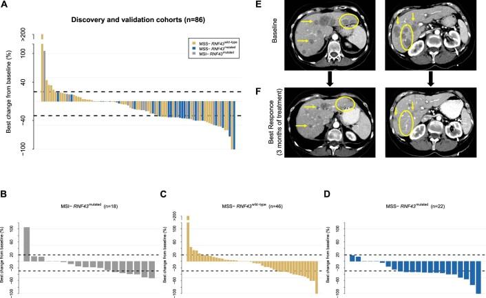 https://cdn.ncbi.nlm.nih.gov/pmc/blobs/8a65/9556333/81878e16b71a/41591_2022_1976_Fig11_ESM.jpg