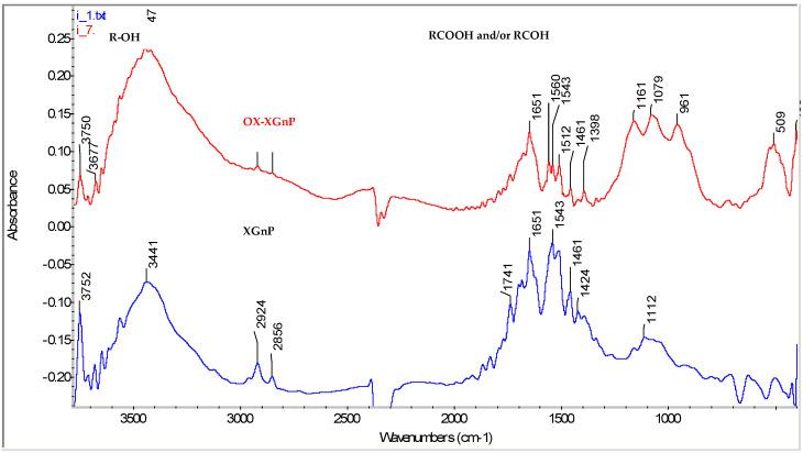 https://cdn.ncbi.nlm.nih.gov/pmc/blobs/8a8d/8229306/96f31693b6b0/molecules-26-03541-g003.jpg