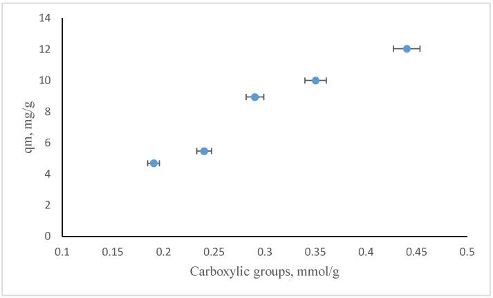 https://cdn.ncbi.nlm.nih.gov/pmc/blobs/8a8d/8229306/d6e74a356c22/molecules-26-03541-g009.jpg