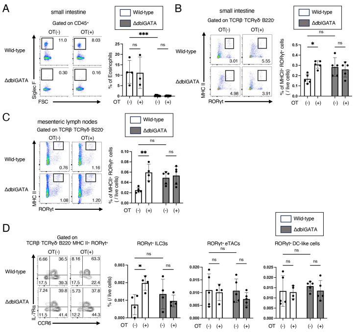 https://cdn.ncbi.nlm.nih.gov/pmc/blobs/8aa3/10813120/c557f736bd12/biomolecules-14-00089-g004.jpg