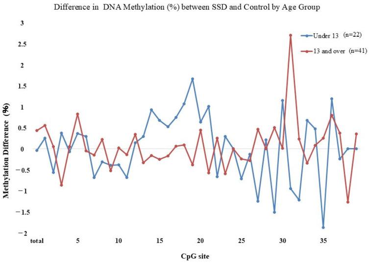 https://cdn.ncbi.nlm.nih.gov/pmc/blobs/8aaf/12192148/415c6c149afa/epigenomes-09-00022-g004.jpg