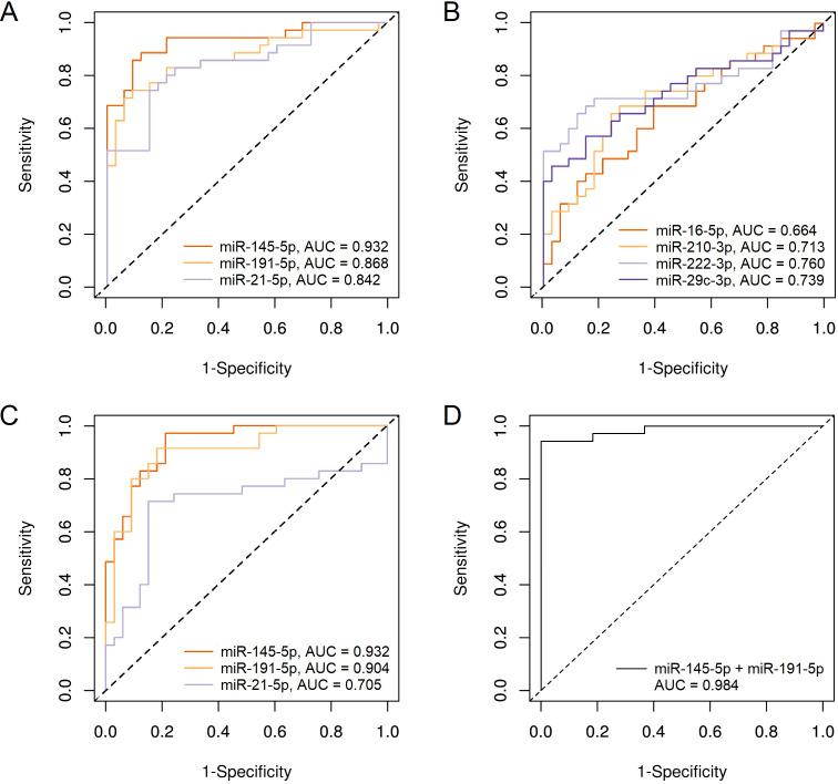https://cdn.ncbi.nlm.nih.gov/pmc/blobs/8ab7/7749656/b6337f0298f6/peerj-08-10494-g003.jpg