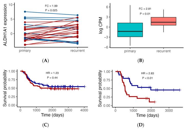 https://cdn.ncbi.nlm.nih.gov/pmc/blobs/8ac6/10531322/73df58a93aae/genes-14-01807-g002.jpg
