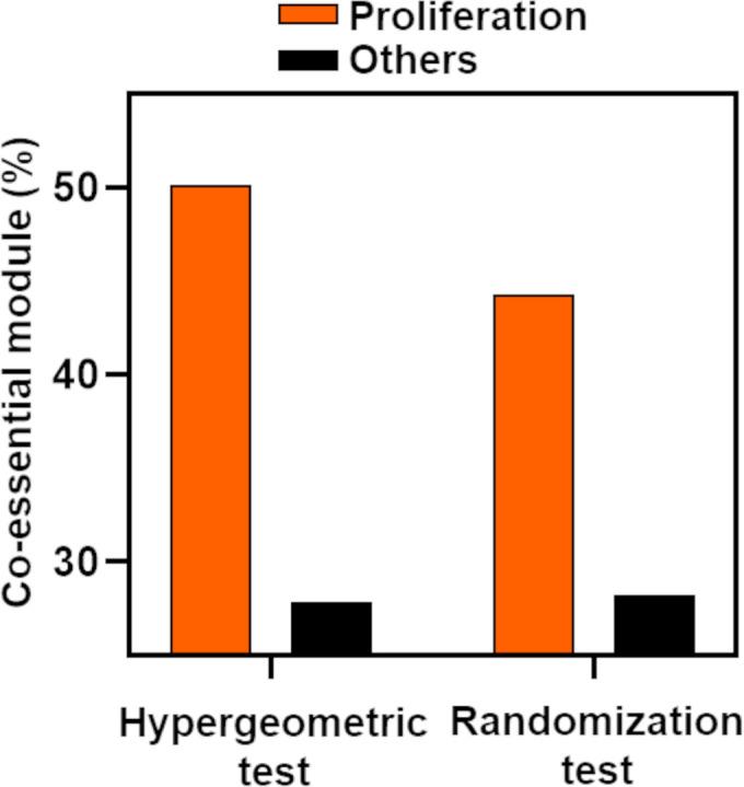https://cdn.ncbi.nlm.nih.gov/pmc/blobs/8b28/9191893/fdbf6122310c/elife-77357-fig1-figsupp4.jpg