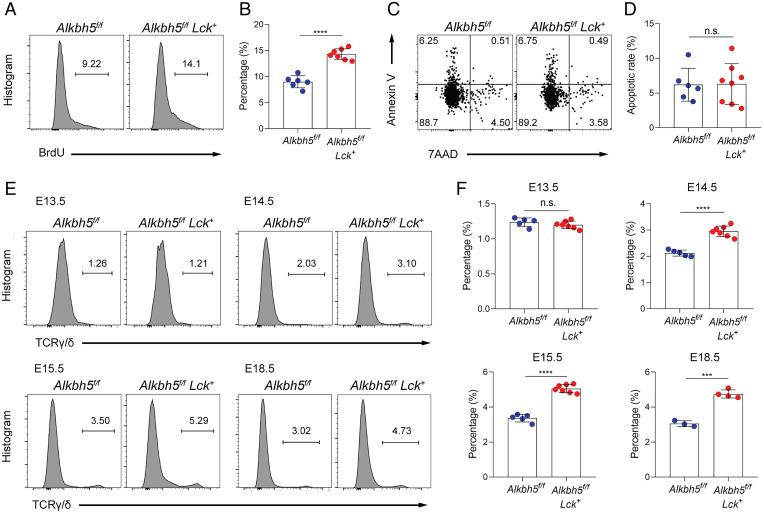 https://cdn.ncbi.nlm.nih.gov/pmc/blobs/8b2f/9388086/900a1ef826c6/pnas.2203318119fig03.jpg