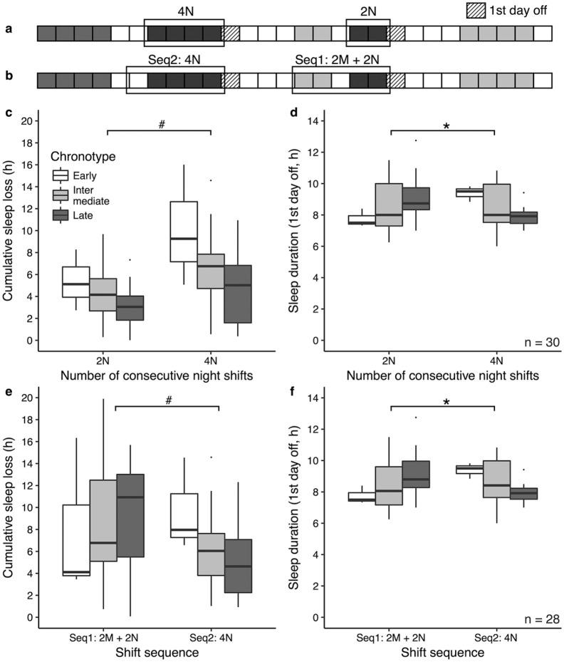 https://cdn.ncbi.nlm.nih.gov/pmc/blobs/8b37/8276342/a5e5777dcf09/10.1177_07487304211006073-fig3.jpg