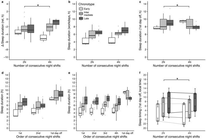 https://cdn.ncbi.nlm.nih.gov/pmc/blobs/8b37/8276342/a823a142c6fb/10.1177_07487304211006073-fig1.jpg