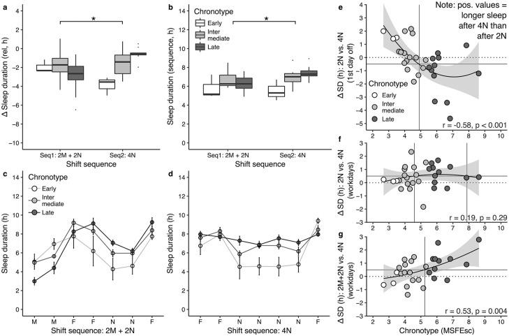 https://cdn.ncbi.nlm.nih.gov/pmc/blobs/8b37/8276342/f5408f027e0d/10.1177_07487304211006073-fig4.jpg