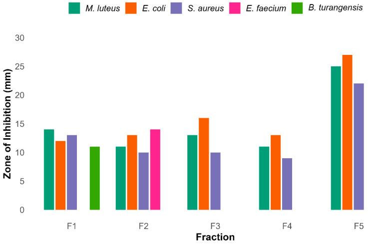 https://cdn.ncbi.nlm.nih.gov/pmc/blobs/8b40/12383431/9eb4ce620acd/biomolecules-15-01071-g011.jpg