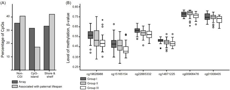 https://cdn.ncbi.nlm.nih.gov/pmc/blobs/8b6a/4741551/c80c58571d05/oncotarget-06-30557-g001.jpg