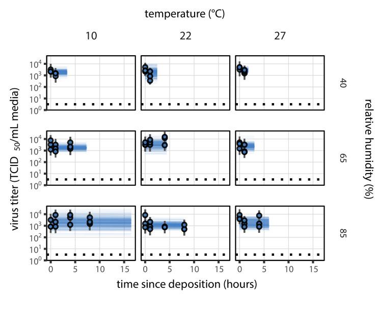 https://cdn.ncbi.nlm.nih.gov/pmc/blobs/8b6c/8277363/1cc4e143b670/elife-65902-fig2-figsupp6.jpg