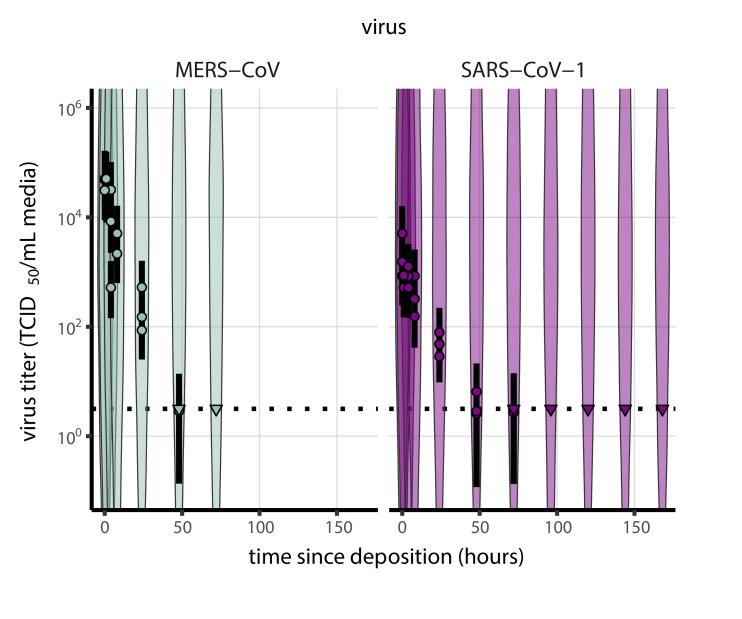 https://cdn.ncbi.nlm.nih.gov/pmc/blobs/8b6c/8277363/707f47114876/elife-65902-app1-fig3.jpg