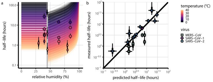 https://cdn.ncbi.nlm.nih.gov/pmc/blobs/8b6c/8277363/899a5861c25d/elife-65902-fig3-figsupp1.jpg