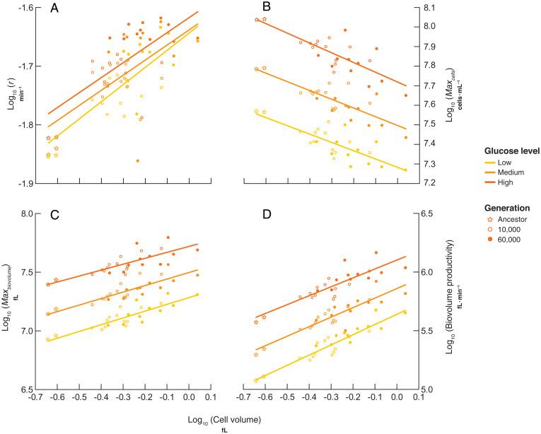 https://cdn.ncbi.nlm.nih.gov/pmc/blobs/8b95/9173777/5e7388cb1a60/pnas.2200713119fig03.jpg
