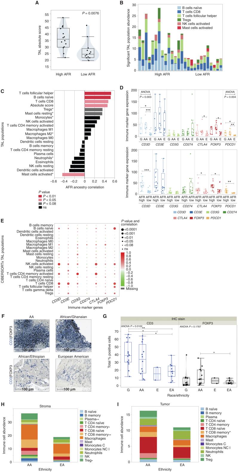 https://cdn.ncbi.nlm.nih.gov/pmc/blobs/8baa/9627137/420f48859894/2530fig4.jpg