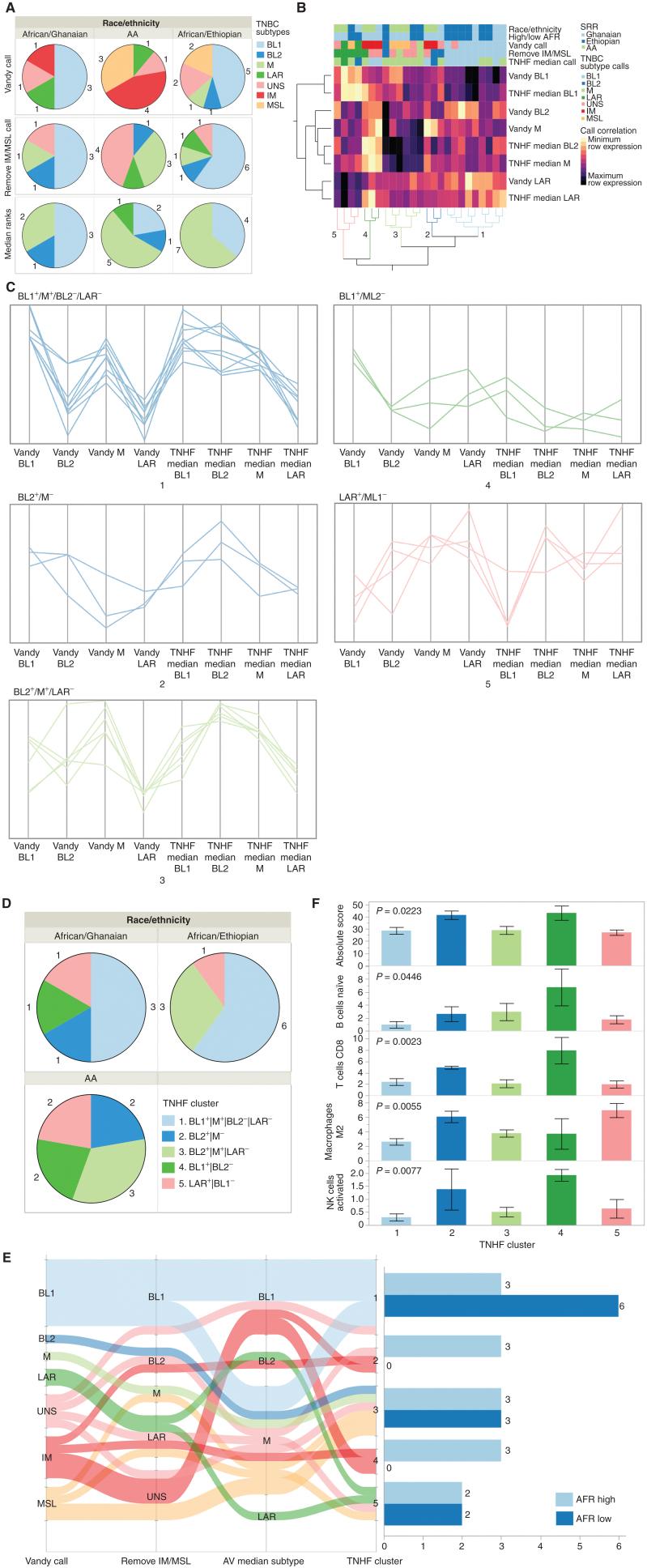 https://cdn.ncbi.nlm.nih.gov/pmc/blobs/8baa/9627137/dbb9a849e3a8/2530fig5.jpg