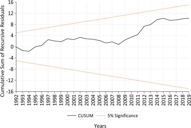 https://cdn.ncbi.nlm.nih.gov/pmc/blobs/8bb5/10547789/714d635c29fc/41598_2023_43528_Fig3_HTML.jpg