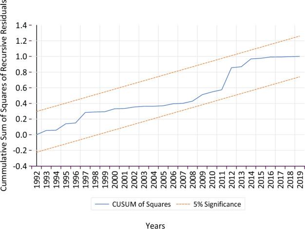 https://cdn.ncbi.nlm.nih.gov/pmc/blobs/8bb5/10547789/f8d521b5cc4a/41598_2023_43528_Fig4_HTML.jpg