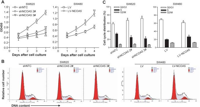 https://cdn.ncbi.nlm.nih.gov/pmc/blobs/8bc8/5746116/83ee50914d1e/oncotarget-08-107932-g003.jpg